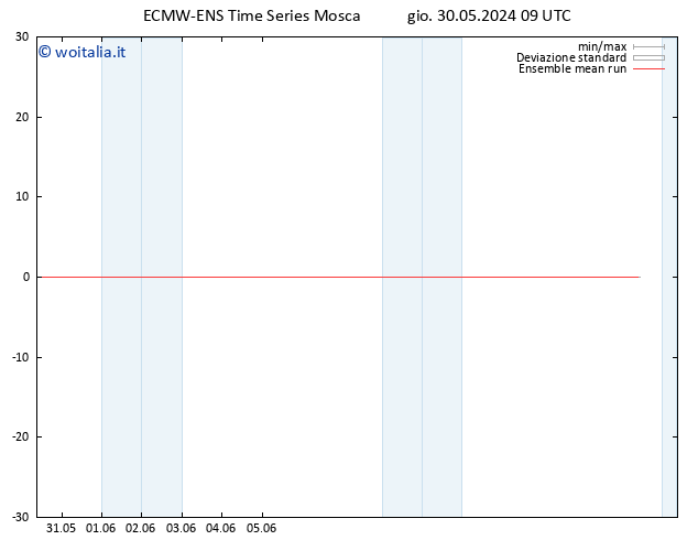 Temp. 850 hPa ECMWFTS gio 06.06.2024 09 UTC
