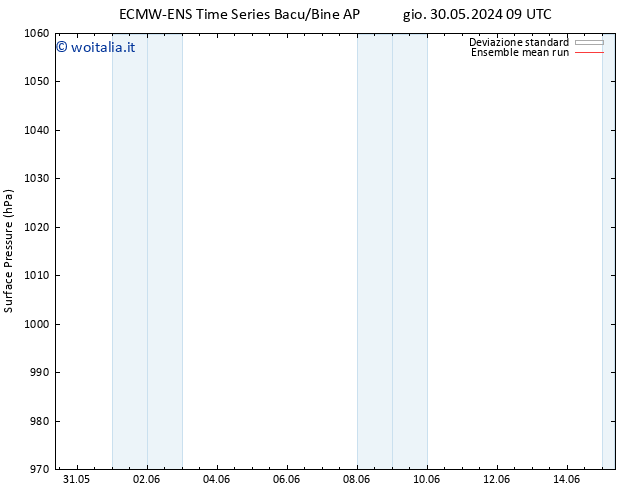 Pressione al suolo ECMWFTS gio 06.06.2024 09 UTC