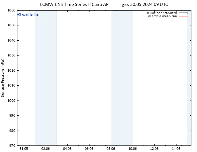 Pressione al suolo ECMWFTS sab 01.06.2024 09 UTC