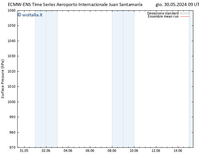 Pressione al suolo ECMWFTS sab 01.06.2024 09 UTC