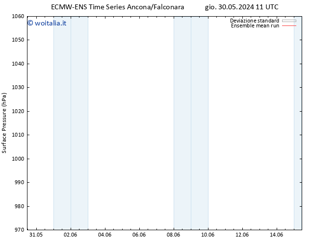 Pressione al suolo ECMWFTS dom 09.06.2024 11 UTC