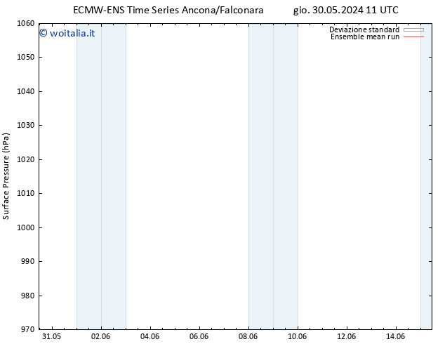 Pressione al suolo ECMWFTS sab 01.06.2024 11 UTC