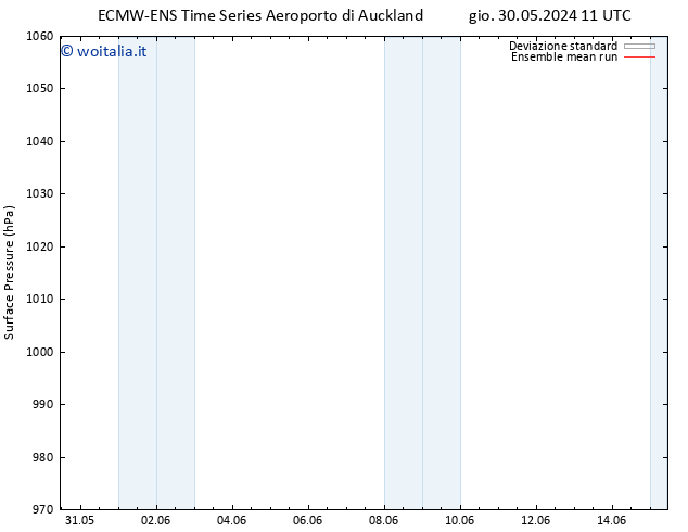 Pressione al suolo ECMWFTS dom 02.06.2024 11 UTC