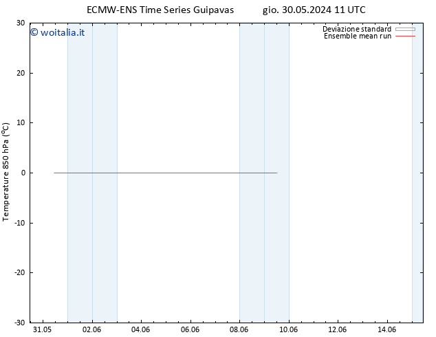 Temp. 850 hPa ECMWFTS mer 05.06.2024 11 UTC