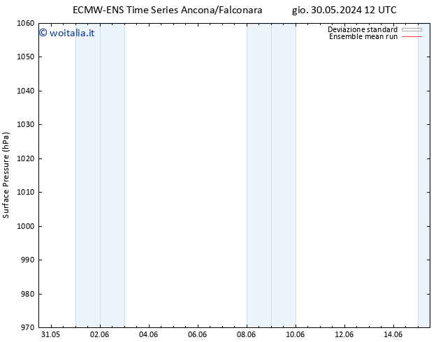 Pressione al suolo ECMWFTS dom 02.06.2024 12 UTC
