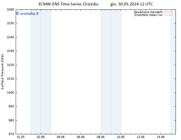 Pressione al suolo ECMWFTS ven 31.05.2024 12 UTC