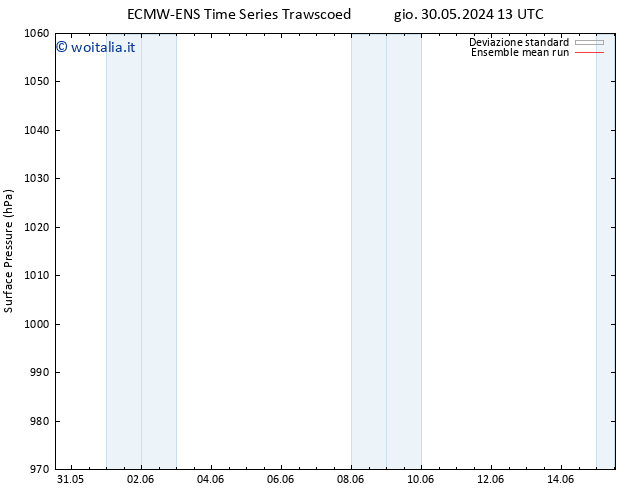 Pressione al suolo ECMWFTS ven 31.05.2024 13 UTC