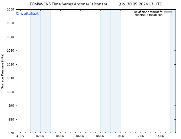 Pressione al suolo ECMWFTS dom 09.06.2024 13 UTC