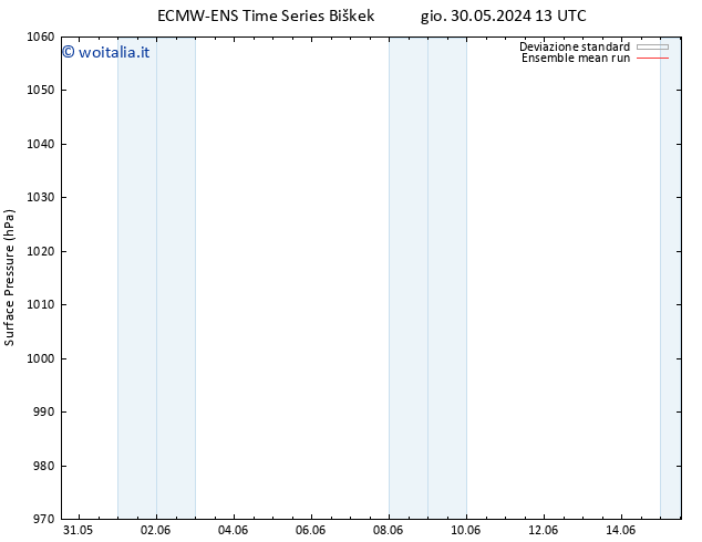 Pressione al suolo ECMWFTS mar 04.06.2024 13 UTC