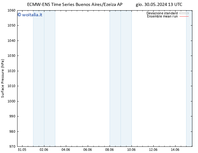 Pressione al suolo ECMWFTS ven 07.06.2024 13 UTC