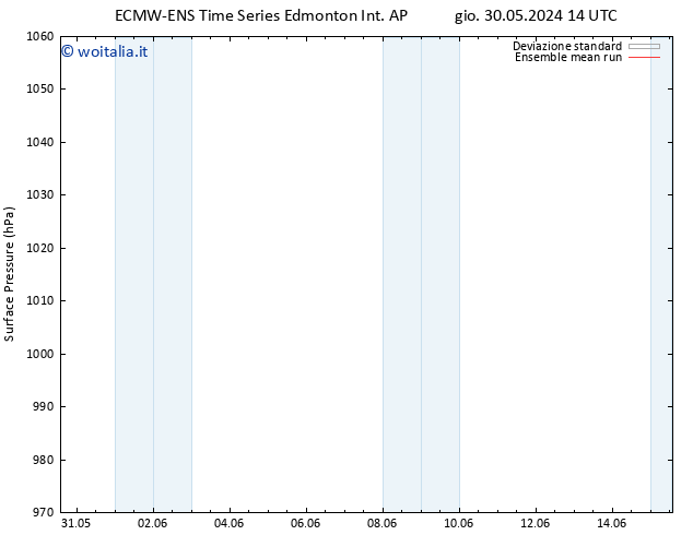 Pressione al suolo ECMWFTS sab 01.06.2024 14 UTC