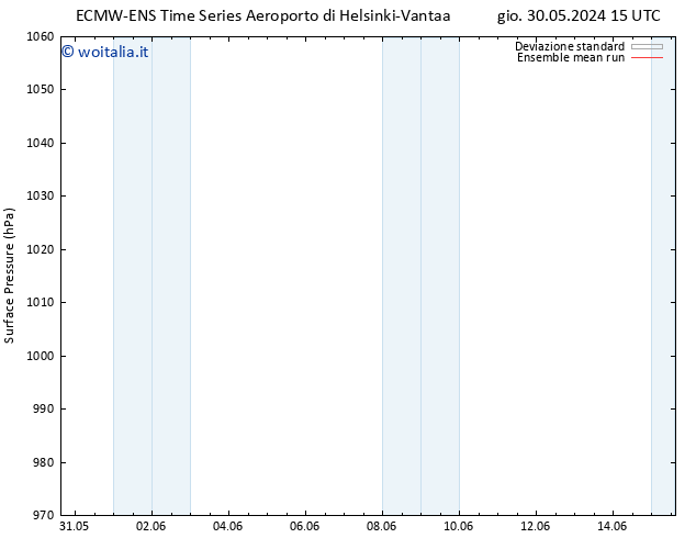 Pressione al suolo ECMWFTS dom 09.06.2024 15 UTC