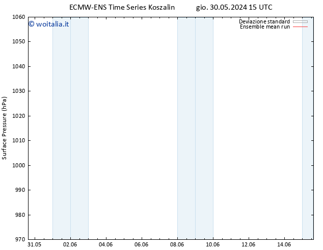 Pressione al suolo ECMWFTS ven 31.05.2024 15 UTC