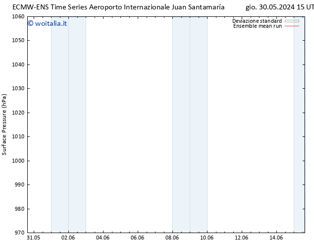 Pressione al suolo ECMWFTS sab 01.06.2024 15 UTC