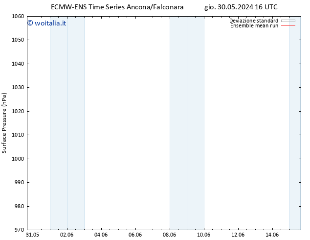 Pressione al suolo ECMWFTS ven 31.05.2024 16 UTC