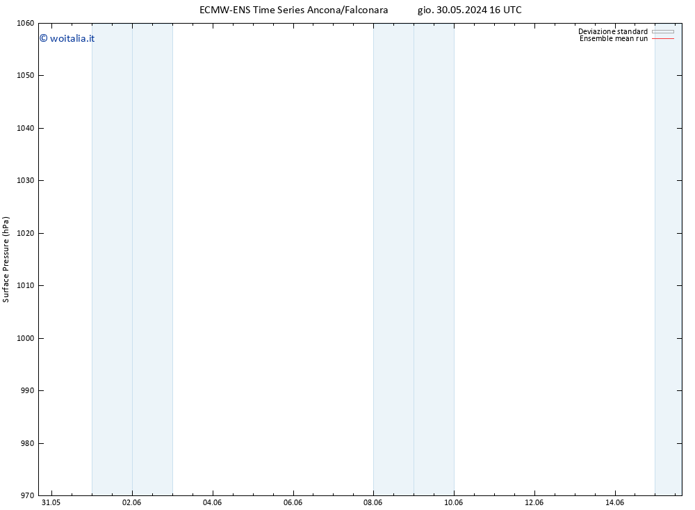 Pressione al suolo ECMWFTS ven 07.06.2024 16 UTC