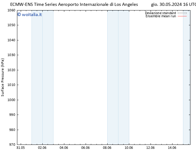 Pressione al suolo ECMWFTS ven 31.05.2024 16 UTC