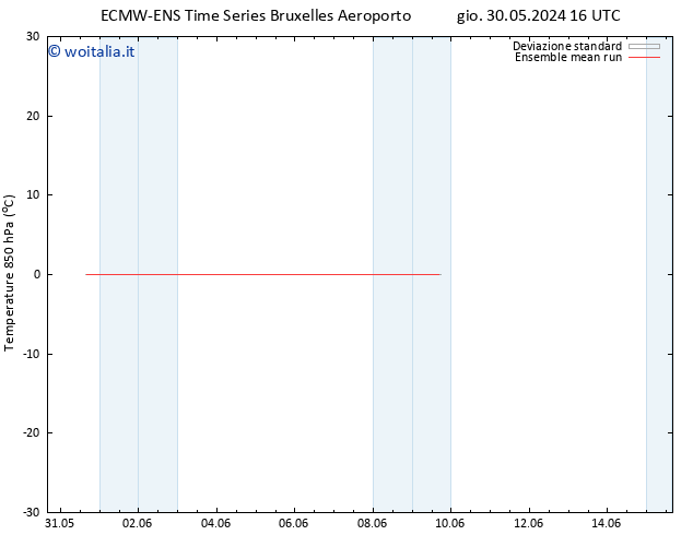 Temp. 850 hPa ECMWFTS mer 05.06.2024 16 UTC