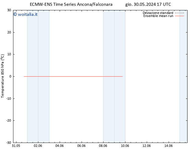 Temp. 850 hPa ECMWFTS gio 06.06.2024 17 UTC