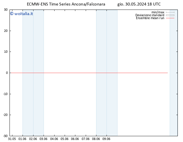 Temp. 850 hPa ECMWFTS ven 31.05.2024 18 UTC