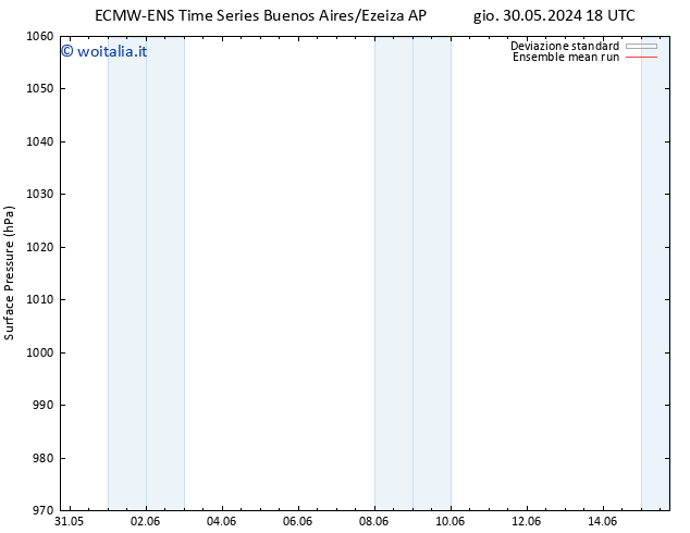 Pressione al suolo ECMWFTS dom 09.06.2024 18 UTC