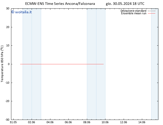 Temp. 850 hPa ECMWFTS mar 04.06.2024 18 UTC