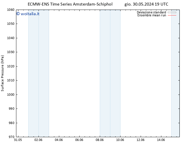 Pressione al suolo ECMWFTS ven 07.06.2024 19 UTC