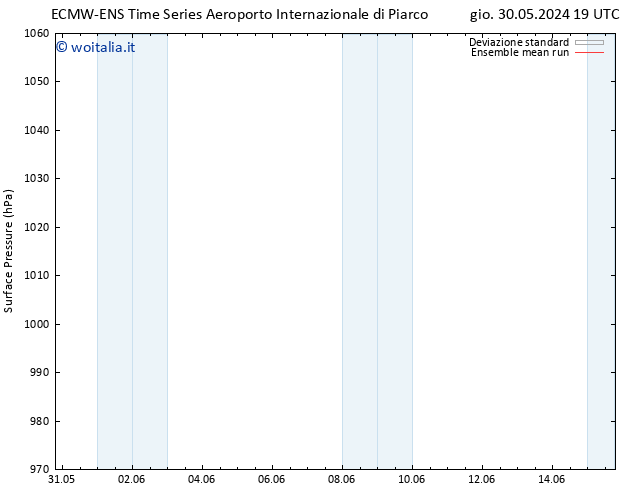 Pressione al suolo ECMWFTS sab 01.06.2024 19 UTC