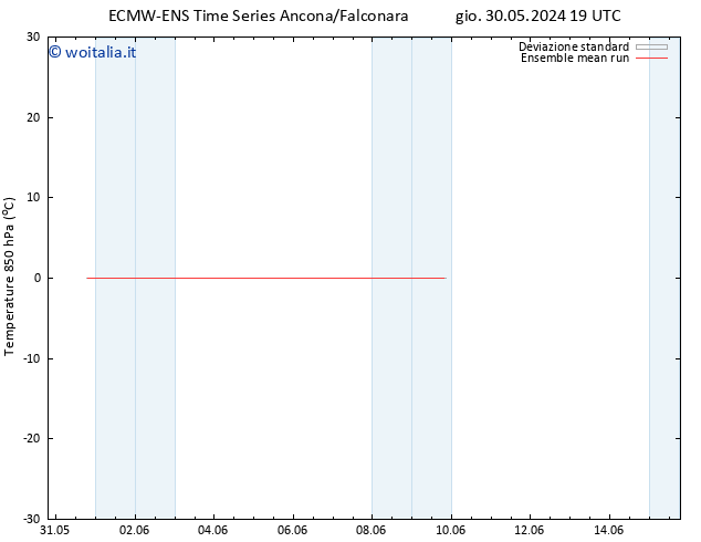 Temp. 850 hPa ECMWFTS sab 08.06.2024 19 UTC