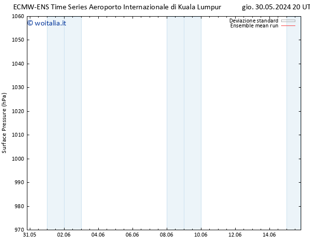 Pressione al suolo ECMWFTS mar 04.06.2024 20 UTC