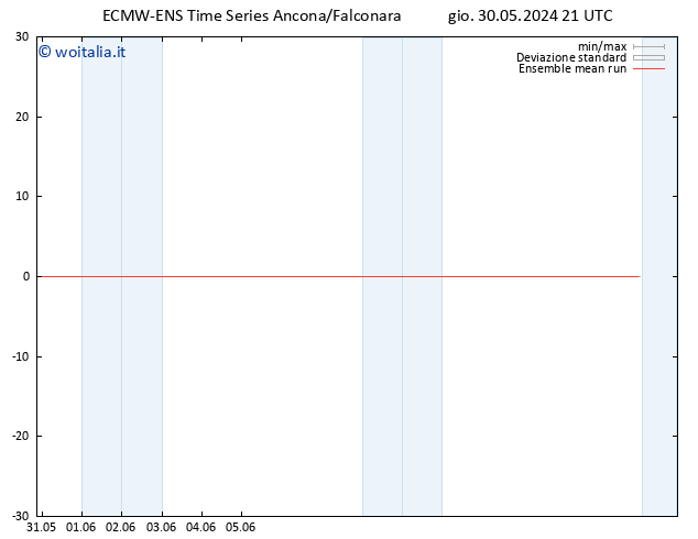 Temp. 850 hPa ECMWFTS ven 31.05.2024 21 UTC