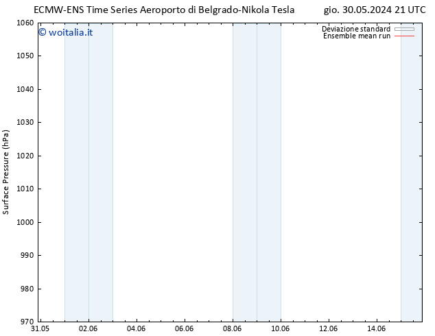 Pressione al suolo ECMWFTS ven 31.05.2024 21 UTC