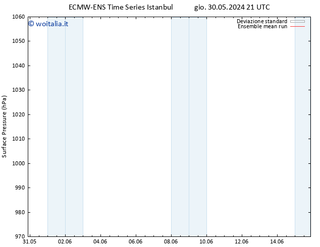 Pressione al suolo ECMWFTS ven 07.06.2024 21 UTC