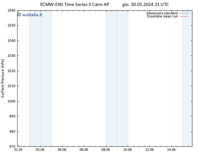 Pressione al suolo ECMWFTS sab 01.06.2024 21 UTC