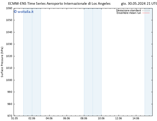 Pressione al suolo ECMWFTS ven 31.05.2024 21 UTC