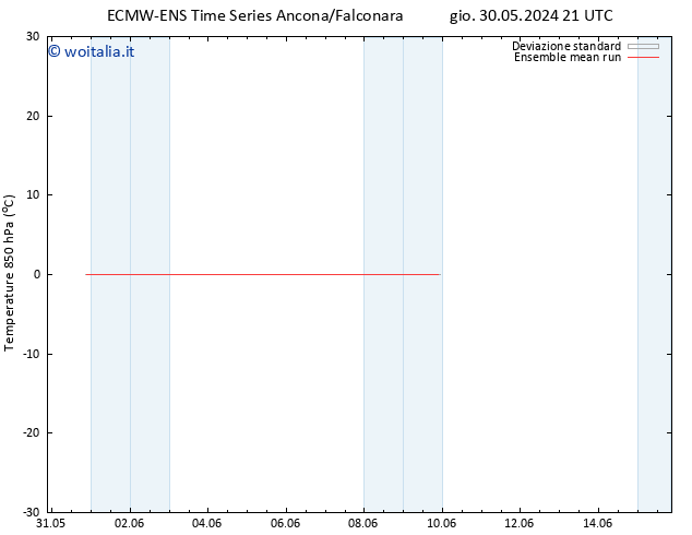 Temp. 850 hPa ECMWFTS ven 31.05.2024 21 UTC
