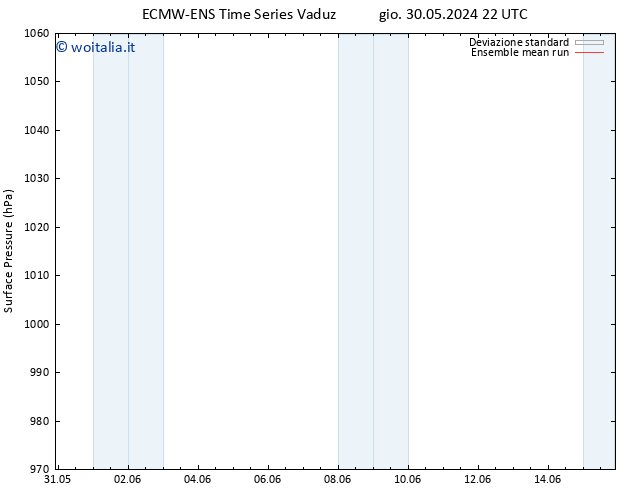 Pressione al suolo ECMWFTS sab 08.06.2024 22 UTC