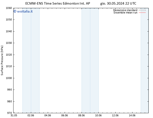 Pressione al suolo ECMWFTS ven 31.05.2024 22 UTC