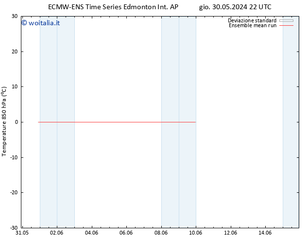 Temp. 850 hPa ECMWFTS ven 31.05.2024 22 UTC