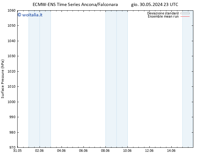 Pressione al suolo ECMWFTS ven 31.05.2024 23 UTC
