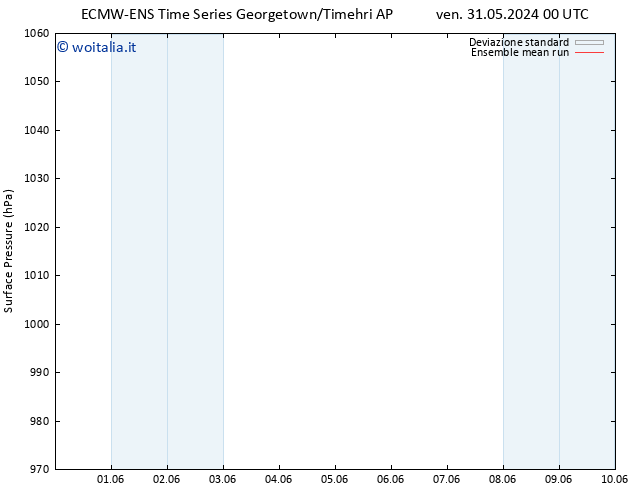 Pressione al suolo ECMWFTS dom 02.06.2024 00 UTC