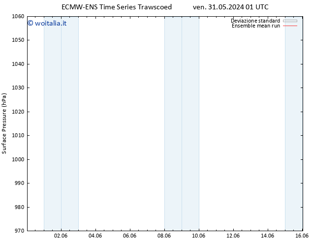 Pressione al suolo ECMWFTS mar 04.06.2024 01 UTC