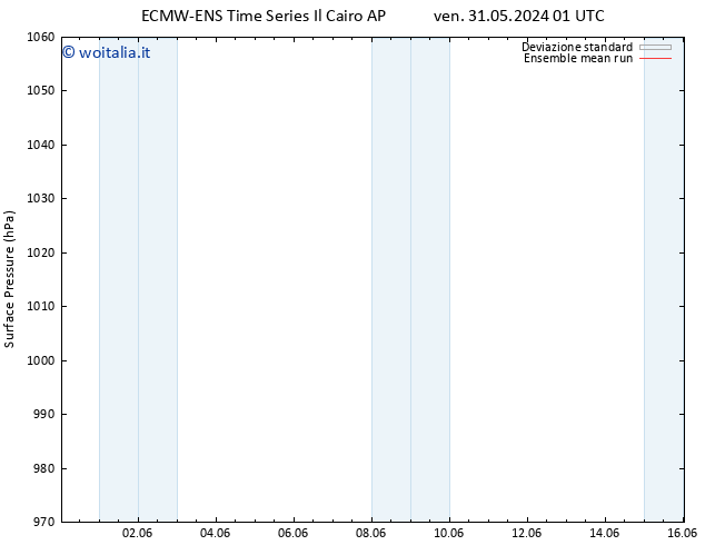 Pressione al suolo ECMWFTS lun 03.06.2024 01 UTC