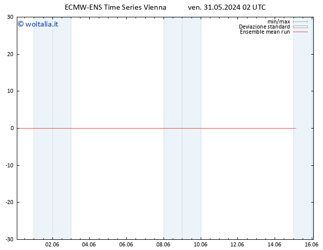 Temp. 850 hPa ECMWFTS ven 07.06.2024 02 UTC