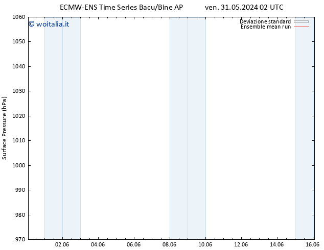 Pressione al suolo ECMWFTS lun 03.06.2024 02 UTC