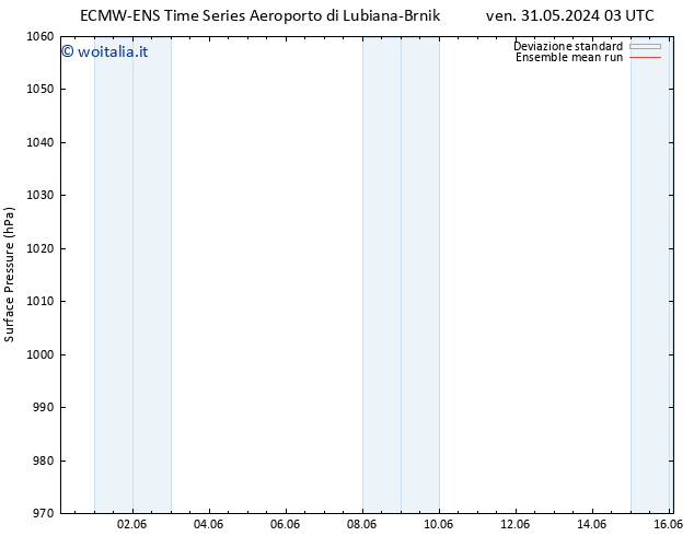 Pressione al suolo ECMWFTS sab 01.06.2024 03 UTC