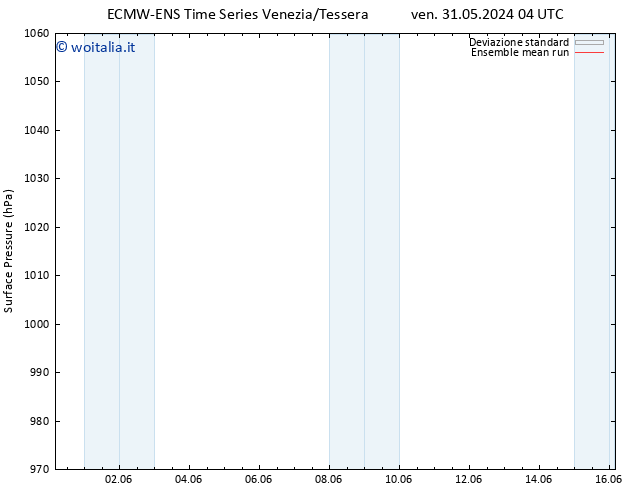 Pressione al suolo ECMWFTS lun 10.06.2024 04 UTC