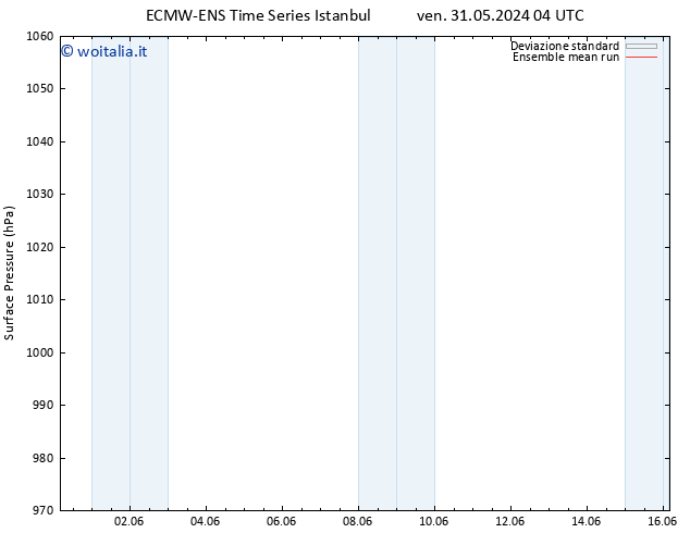 Pressione al suolo ECMWFTS sab 08.06.2024 04 UTC