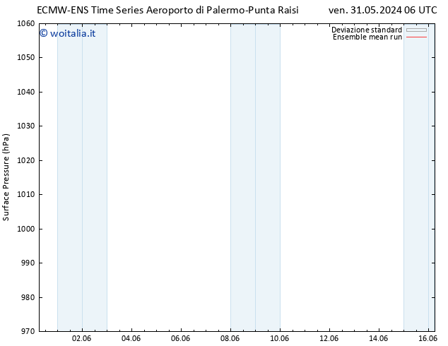 Pressione al suolo ECMWFTS lun 10.06.2024 06 UTC