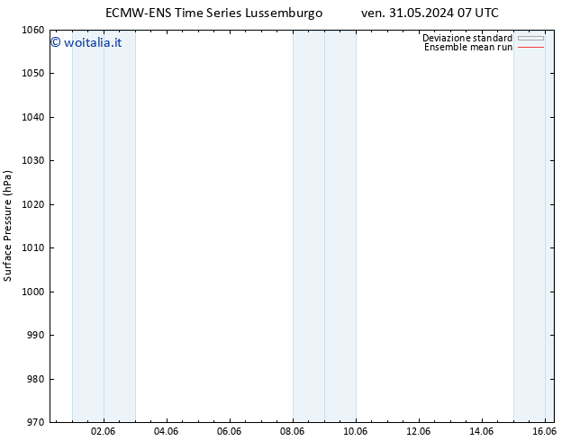 Pressione al suolo ECMWFTS dom 02.06.2024 07 UTC